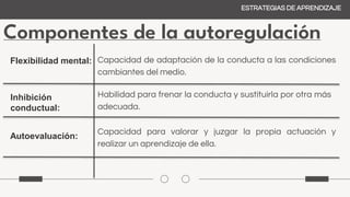 Componentes de la autoregulación
ESTRATEGIAS DE APRENDIZAJE
Flexibilidad mental: Capacidad de adaptación de la conducta a las condiciones
cambiantes del medio.
Inhibición
conductual:
Habilidad para frenar la conducta y sustituirla por otra más
adecuada.
Autoevaluación:
Capacidad para valorar y juzgar la propia actuación y
realizar un aprendizaje de ella.
 