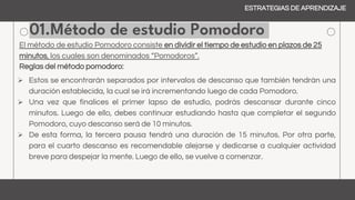 01.Método de estudio Pomodoro
El método de estudio Pomodoro consiste en dividir el tiempo de estudio en plazos de 25
minutos, los cuales son denominados “Pomodoros”.
Reglas del método pomodoro:
 Estos se encontrarán separados por intervalos de descanso que también tendrán una
duración establecida, la cual se irá incrementando luego de cada Pomodoro.
 Una vez que finalices el primer lapso de estudio, podrás descansar durante cinco
minutos. Luego de ello, debes continuar estudiando hasta que completar el segundo
Pomodoro, cuyo descanso será de 10 minutos.
 De esta forma, la tercera pausa tendrá una duración de 15 minutos. Por otra parte,
para el cuarto descanso es recomendable alejarse y dedicarse a cualquier actividad
breve para despejar la mente. Luego de ello, se vuelve a comenzar.
ESTRATEGIAS DE APRENDIZAJE
 