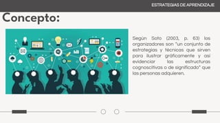 Concepto:
ESTRATEGIAS DE APRENDIZAJE
Según Soto (2003, p. 63) los
organizadores son “un conjunto de
estrategias y técnicas que sirven
para ilustrar gráficamente y así
evidenciar las estructuras
cognoscitivas o de significado” que
las personas adquieren.
 