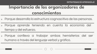 Importancia de los organizadores de
conocimientos
ESTRATEGIAS DE APRENDIZAJE
 Porque desarrolla la estructura cognoscitiva de las personas.
 Porque aprende teniendo en cuenta la economía del
tiempo y del esfuerzo.
 Porque conlleva a trabajar ambos hemisferios del ser
humano a través del lenguaje verbal y gráfico.
 