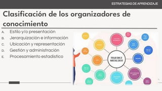 Clasificación de los organizadores de
conocimiento
ESTRATEGIAS DE APRENDIZAJE
A. Estilo y/o presentación
B. Jerarquización e información
C. Ubicación y representación
D. Gestión y administración
E. Procesamiento estadístico
 
