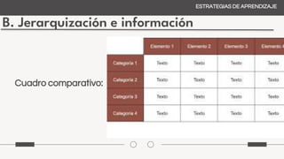 B. Jerarquización e información
ESTRATEGIAS DE APRENDIZAJE
Cuadro comparativo:
 