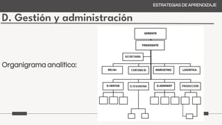 D. Gestión y administración
ESTRATEGIAS DE APRENDIZAJE
Organigrama analítico:
 