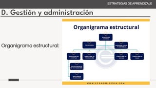 D. Gestión y administración
ESTRATEGIAS DE APRENDIZAJE
Organigrama estructural:
 