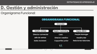 D. Gestión y administración
ESTRATEGIAS DE APRENDIZAJE
Organigrama Funcional:
 