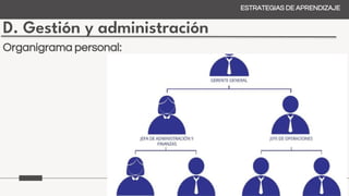 D. Gestión y administración
ESTRATEGIAS DE APRENDIZAJE
Organigrama personal:
 