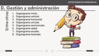 D. Gestión y administración
ESTRATEGIAS DE APRENDIZAJE
Entre
otros:
1. Organigrama mixto.
2. Organigrama vertical.
3. Organigrama horizontal.
4. Organigrama circular.
5. Organigrama semicircular.
6. Organigrama radial.
7. Organigrama escalar.
8. Organigrama ilustrado.
 