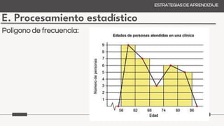 E. Procesamiento estadístico
ESTRATEGIAS DE APRENDIZAJE
Poligono de frecuencia:
 