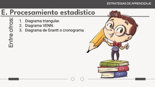 E. Procesamiento estadístico
ESTRATEGIAS DE APRENDIZAJE
Entre
otros:
1. Diagrama triangular.
2. Diagrama VENN.
3. Diagrama de Grantt o cronograma
 