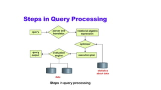 Steps in Query Processing
 