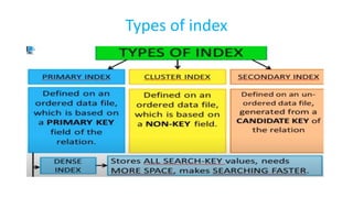 Types of index
 