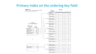 Primary index on the ordering key field
 