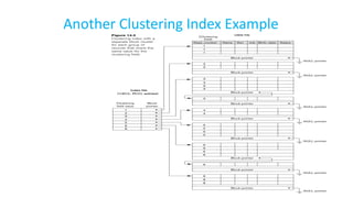 Another Clustering Index Example
 