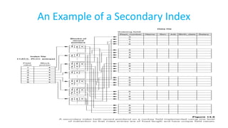 An Example of a Secondary Index
 