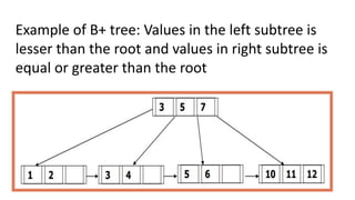 Example of B+ tree: Values in the left subtree is
lesser than the root and values in right subtree is
equal or greater than the root
 