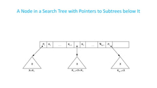 A Node in a Search Tree with Pointers to Subtrees below It
 