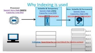 Why Indexing is used
 