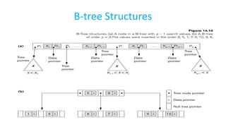 B-tree Structures
 