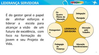 É do gestor geral o papel
de alinhar esforços e
liderar a escola para
alcançar a visão de um
futuro de excelência, com
foco na formação do
jovem e seu Projeto de
Vida.
LIDERANÇA SERVIDORA
Pedagogia
da
Presença
Os
Quatro
Pilares da
Educação
Protagonism
o
Educação
Interdimensiona
l
Delegação
Planejada
Educação
pelo
Trabalho
11
LIDERANÇA
SERVIDORA
 
