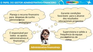 O PAPEL DO GESTOR ADMINISTRATIVO-FINANCEIRO
15
)
É responsável por
todos os apoios
administrativos e
ﬁnanceiros.
Gestor(a)
Administrativo-Financeiro(a
Garante condições
favoráveis para o alcance
dos resultados
educacionais propostos
Planeja o recurso ﬁnanceiro
para despesas de cunho
administrativo
e
pedagógico.
Supervisiona e valida a
frequência da equipe
escolar
e diários de
classe
 