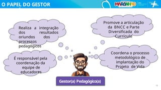O PAPEL DO GESTOR
PEDAGÓGICO
Gestor(a) Pedagógico(a)
É responsável pela
coordenação da
equipe de
educadores
Realiza a integração
dos resultados
oriundos dos
processos
pedagógicos
Promove a articulação
da BNCC e Parte
Diversiﬁcada do
Currículo
Coordena o processo
metodológico de
implantação do
Projeto de Vida
16
 