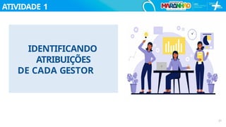 ATIVIDADE 1
IDENTIFICANDO
ATRIBUIÇÕES
DE CADA GESTOR
21
 