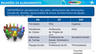 REUNIÕES DE ALINHAMENTO
GG GP GAF
Trio Gestor PCIs Copeiras
Presidentes
de Clubes
Professores
de Projeto de
Vida
ASGs
Lideranças
de Turmas
Professores de
Estudo Orientado e
Tutoria
Secretário Escolar
*Equipe Escolar Professores de IFs *Fornecedores
IMPORTÂNCIA: planejamento das ações, alinhamento das informações,
tomada de decisões, oportunidade de escuta, fortalecimento da equipe,
organização das rotinas.
*reuniões
eventuais
43
 