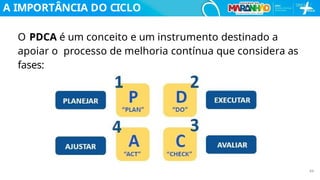 O PDCA é um conceito e um instrumento destinado a
apoiar o processo de melhoria contínua que considera as
fases:
A IMPORTÂNCIA DO CICLO
PDCA
49
 