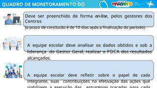 QUADRO DE MONITORAMENTO DO
P.A.
Deve ser preenchido de forma on-line, pelos gestores dos
Centros
(o prazo de conclusão é de 10 dias após a ﬁnalização do período).
A equipe escolar deve analisar os dados obtidos e sob a
liderança do Gestor Geral, realizar o PDCA dos resultados
alcançados.
A equipe escolar deve reﬂetir sobre o papel de cada
integrante, suas contribuições na efetivação das ações que
 