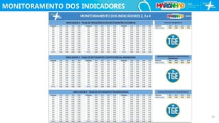 MONITORAMENTO DOS INDICADORES
55
 