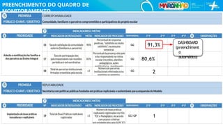 5
9
DASHBOARD
(preenchiment
o
automático)
91,3%
80,6%
2
1
PREENCHIMENTO DO QUADRO DE
MONITORAMENTO
 