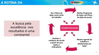 A ROTINA DA
ESCOLA
A busca pela
excelência nos
resultados é uma
constante!
63
 