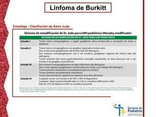 Linfoma de Burkitt
Estadiaje - Clasifiación de Saint Jude
 