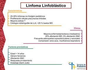 Linfoma Linfoblástico
Características
25-35% linfomas no-Hodgkin pediátricos
Proliferación células precursoras linfoides
Mayoría estirpe T
Citología indistinguible de LLA, <25 % bastos MO
Clínica
Mayoría enfermedad torácica (mediastino)
20% afectación MO, 5% afectación SNC
Frecuente adenopatías supraclaviculares y cervicales
Compresión vena cava, insuficiencia respiratoria
Factores pronósticos
Edad > 14 años
Género femenino
Afectación SNC
Respuesta al tratamiento
Estadiaje (Saint Jude)
 