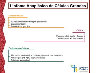 Linfoma Anaplásico de Células Grandes
Características
10-15% linfomas no-Hodgkin pediátricos
Expresión CD30
Traslocación gen ALK
Clínica
Varones, edad media 10 años
Adenopatías +/- síntomas B
Factores pronósticos
Afectación mediastínica, cutánea y visceral: mal pronóstico
Anticuerpos anti-ALK: buen pronóstico
Estadiaje (Ann Arbor)
 
