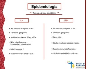 Epidemiología
LH
** Tercer cáncer pediátrico * *
LNH
• 4% tumores malignos < 18a
• Incidencia máxima: 30a y >50a
• Niño y Adolescente:
Incidencia ↑ cuando edad ↑
• Más frecuente ♀
• 8% tumores malignos < 18a
• Variación geográfica
• Células maduras: edades medias
• Relación inmunodeficiencias
• Raros < 2a
• Supervivencia 5 años > 90% • 4% de la mortalidad por cáncer
• Variación geográfica
 