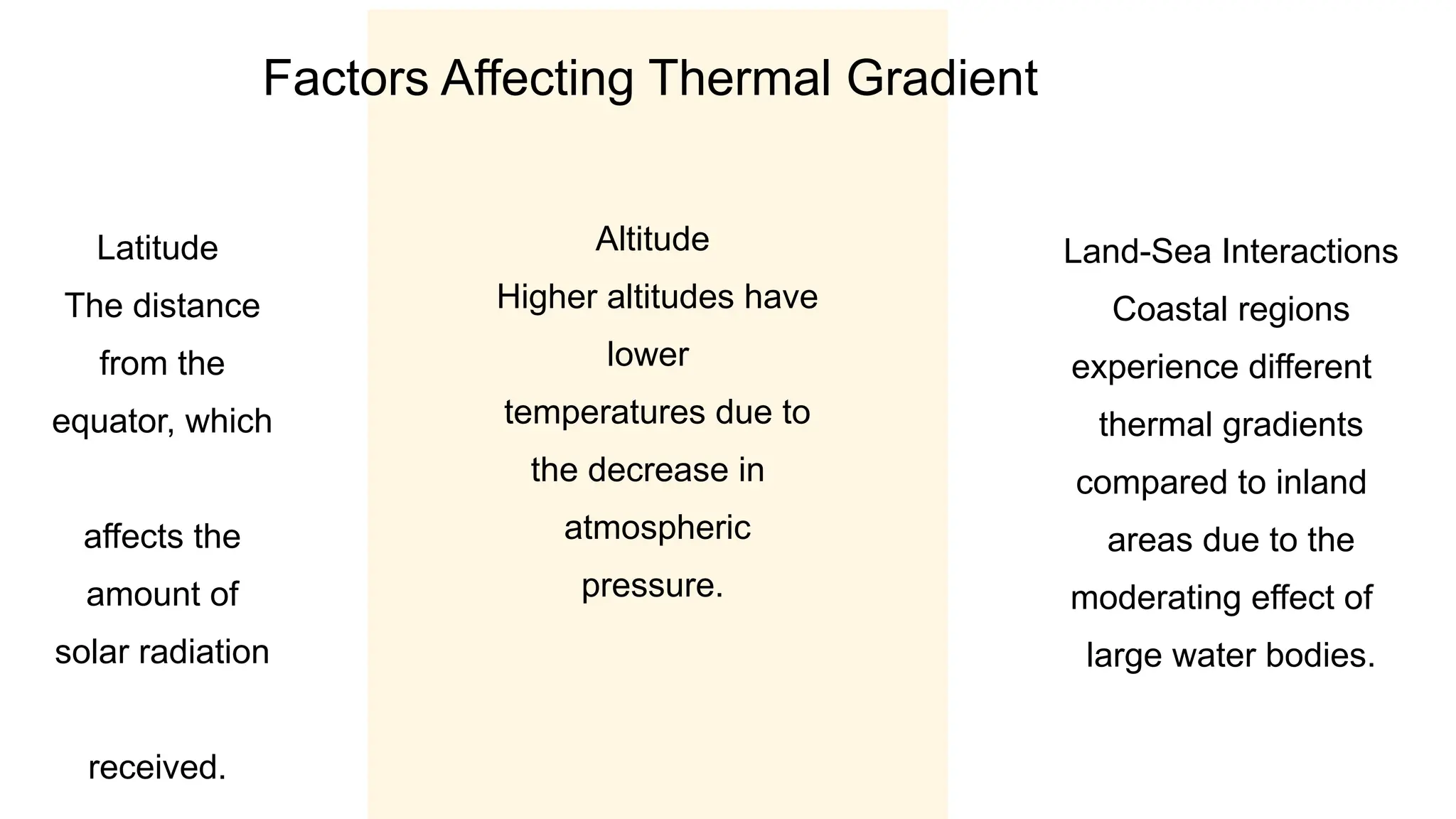 Factors Affecting Thermal Gradient
Latitude
The distance
from the
equator, which
affects the
amount of
solar radiation
received.
Land-Sea Interactions
Coastal regions
experience different
thermal gradients
compared to inland
areas due to the
moderating effect of
large water bodies.
Altitude
Higher altitudes have
lower
temperatures due to
the decrease in
atmospheric
pressure.
 