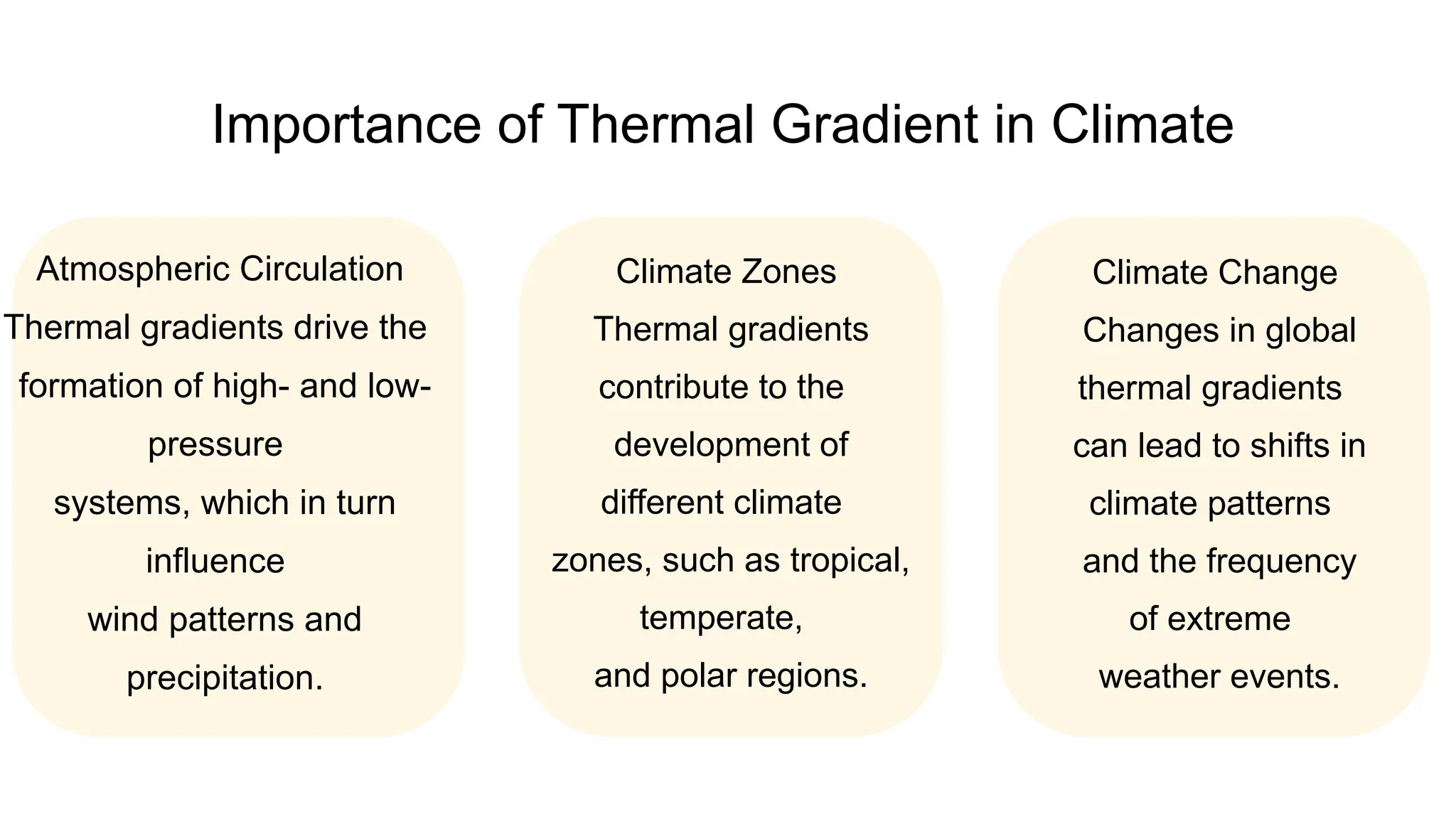 Importance of Thermal Gradient in Climate
Atmospheric Circulation
Thermal gradients drive the
formation of high- and low-
pressure
systems, which in turn
influence
wind patterns and
precipitation.
Climate Zones
Thermal gradients
contribute to the
development of
different climate
zones, such as tropical,
temperate,
and polar regions.
Climate Change
Changes in global
thermal gradients
can lead to shifts in
climate patterns
and the frequency
of extreme
weather events.
 