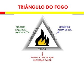 TRIÂNGULO DO FOGO
 