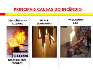 DISPLICÊNCIA NA
COZINHA
DESCUIDO COM
FÓFOROS
VELAS E
LAMPARINAS
VAZAMENTO
G.L.P
PRINCIPAIS CAUSAS DO INCÊNDIO
 