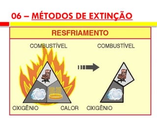 06 – MÉTODOS DE EXTINÇÃO
 