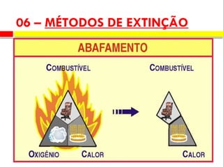 06 – MÉTODOS DE EXTINÇÃO
 