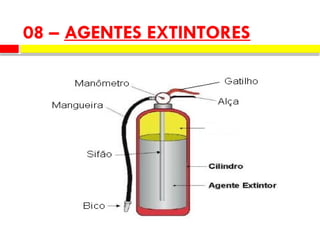 08 – AGENTES EXTINTORES
 