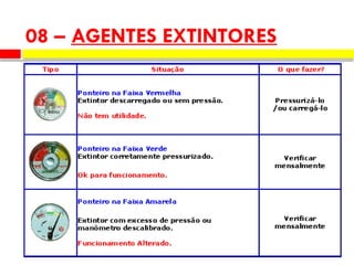 08 – AGENTES EXTINTORES
 