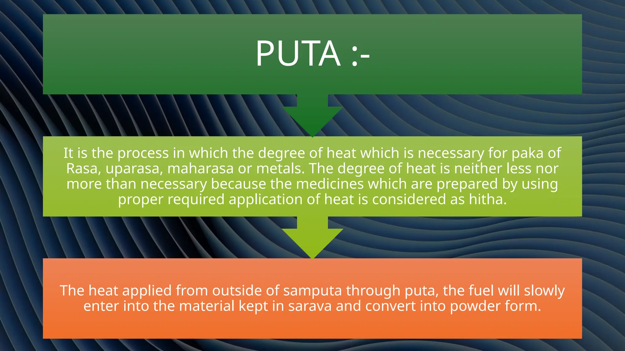The heat applied from outside of samputa through puta, the fuel will slowly
enter into the material kept in sarava and convert into powder form.
It is the process in which the degree of heat which is necessary for paka of
Rasa, uparasa, maharasa or metals. The degree of heat is neither less nor
more than necessary because the medicines which are prepared by using
proper required application of heat is considered as hitha.
PUTA :-
 