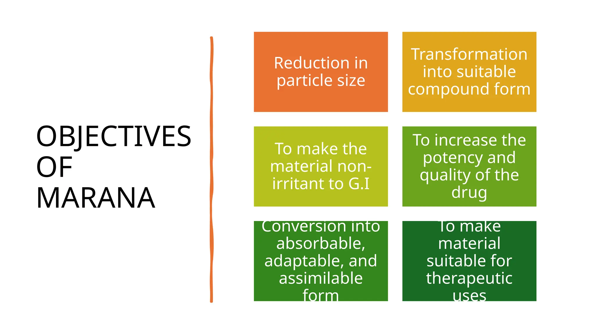 OBJECTIVES
OF
MARANA
Reduction in
particle size
Transformation
into suitable
compound form
To make the
material non-
irritant to G.I
To increase the
potency and
quality of the
drug
Conversion into
absorbable,
adaptable, and
assimilable
form
To make
material
suitable for
therapeutic
uses
 