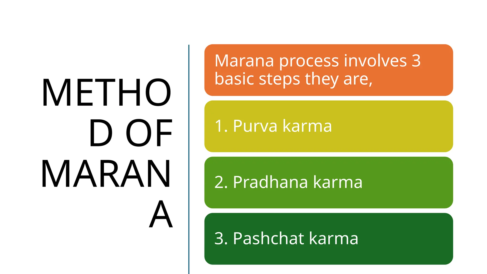 METHO
D OF
MARAΝ
Α
Marana process involves 3
basic steps they are,
1. Purva karma
2. Pradhana karma
3. Pashchat karma
 