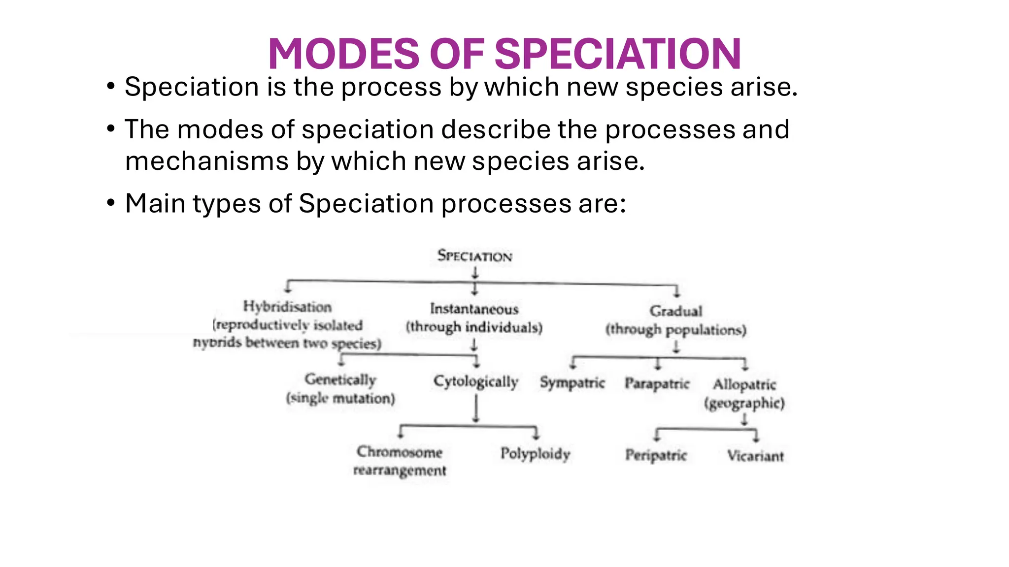MODES OF SPECIATION
• Speciation is the process by which new species arise.
• The modes of speciation describe the processes and
mechanisms by which new species arise.
• Main types of Speciation processes are:
 