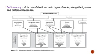  Sedimentary rock is one of the three main types of rocks, alongside igneous
and metamorphic rocks.
 