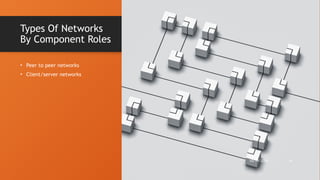 Types Of Networks
By Component Roles
• Peer to peer networks
• Client/server networks
10/19/2024 14
 